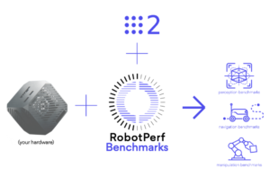 RobotPerf